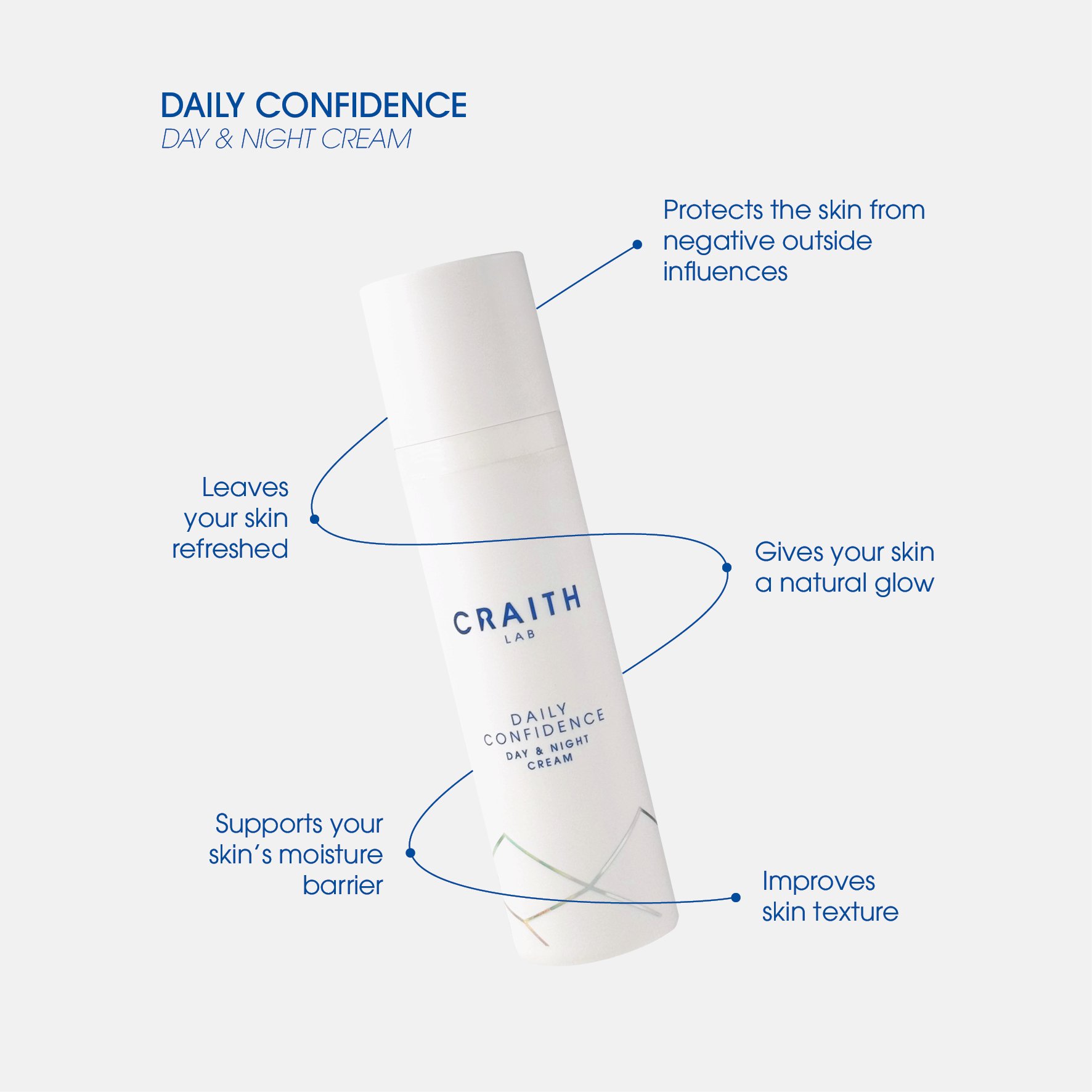 Daily Confidence / Day & Night Cream